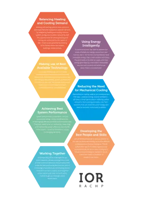 IOR's Seven Critical areas
