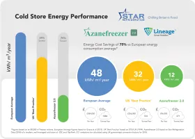 AF STAR ENERGY GRAPHIC 2